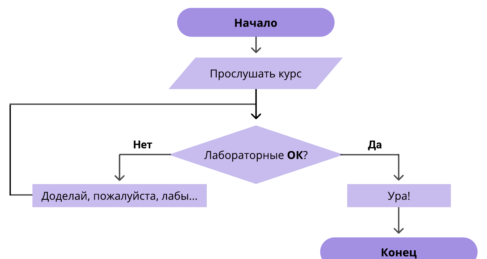 Схема аттестации