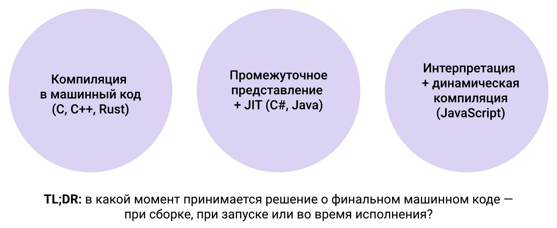 Три модели исполнения