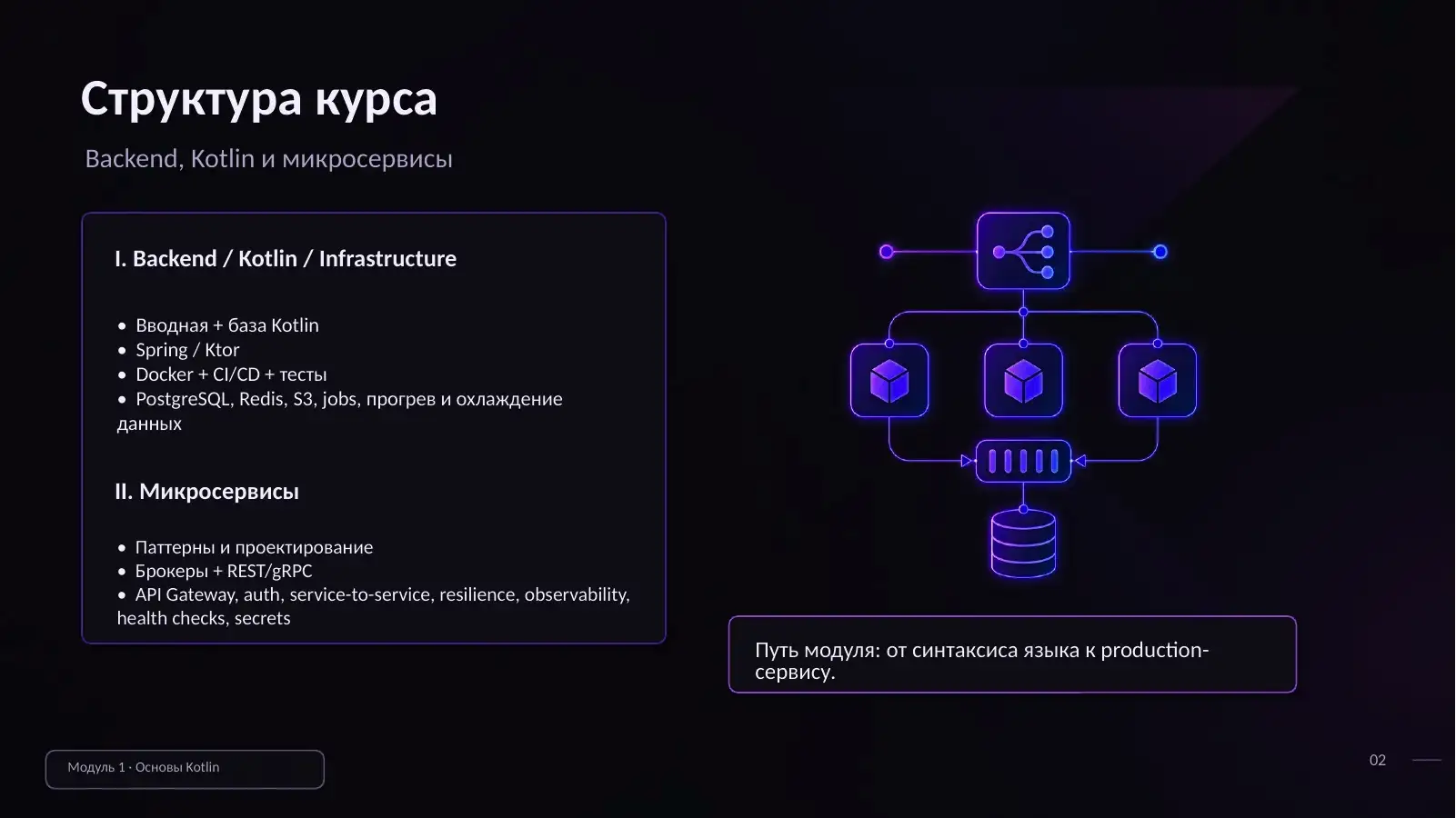 Структура курса: Backend, Kotlin и микросервисы