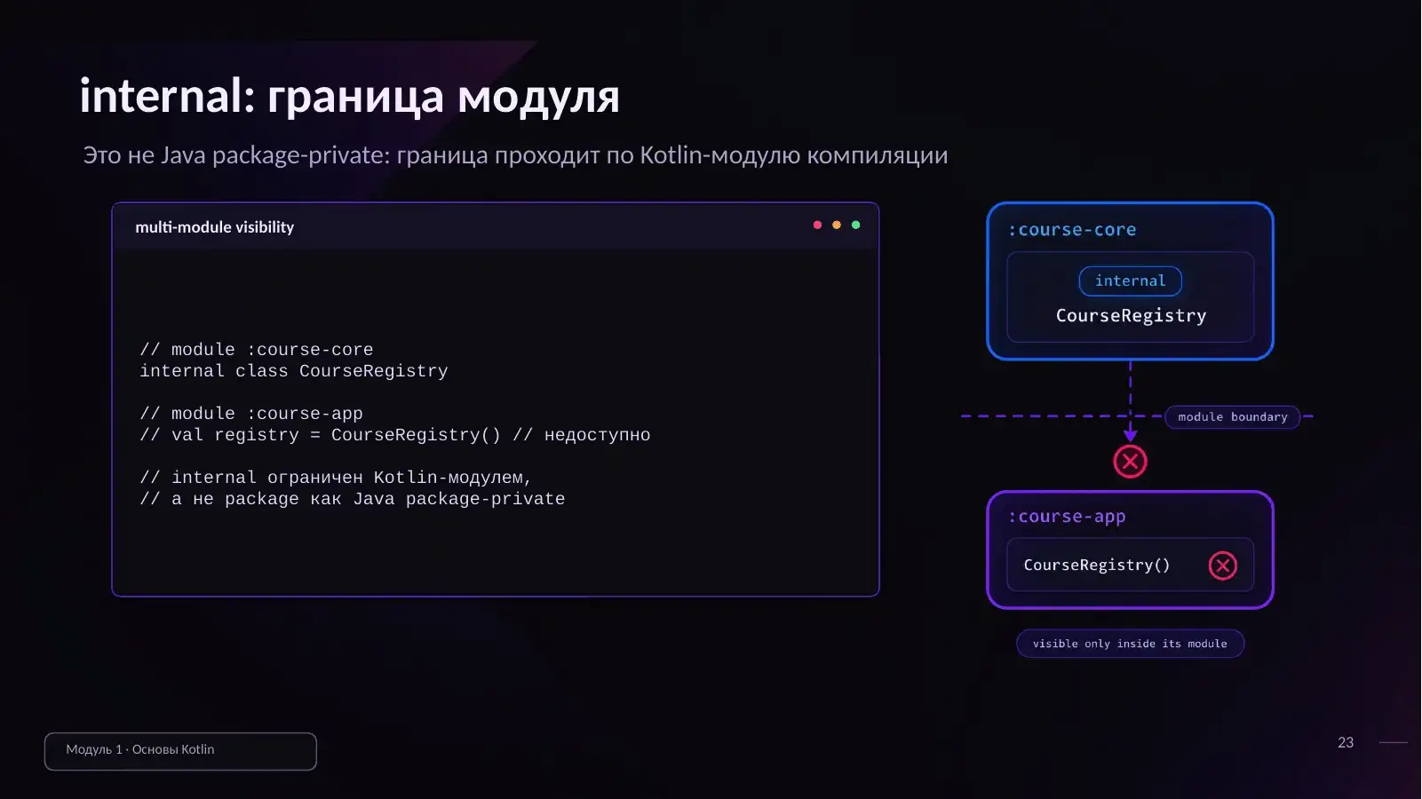 internal: граница модуля