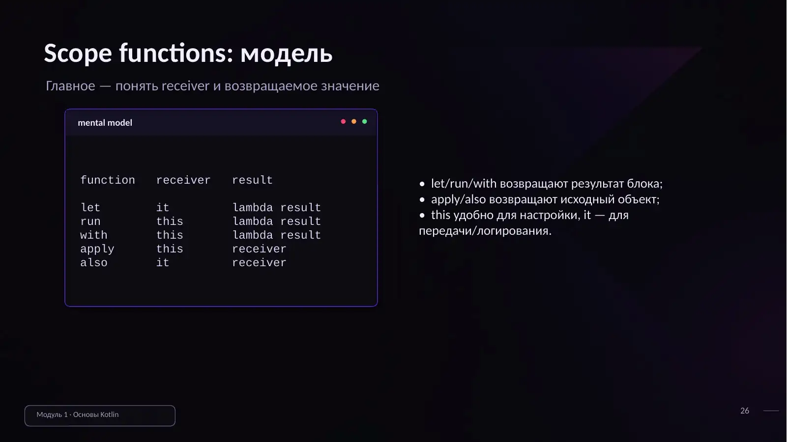 Scope functions: модель