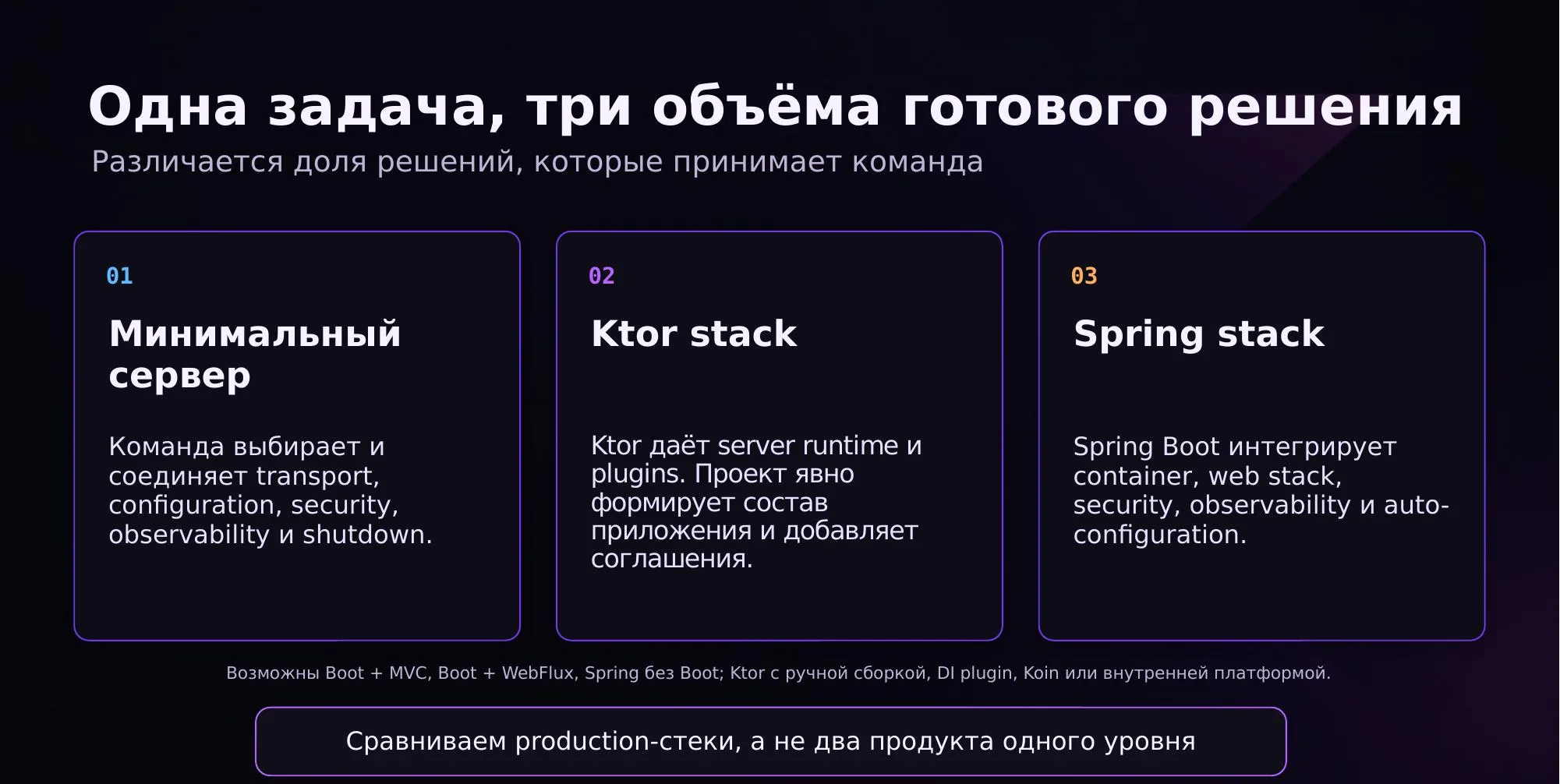 Минимальный сервер, Ktor stack и Spring stack