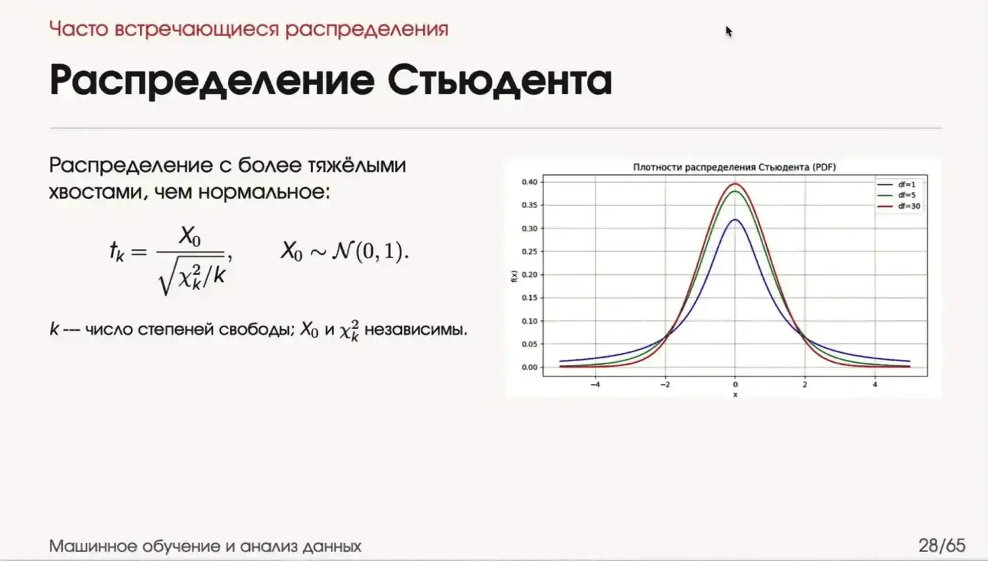 стьюдента