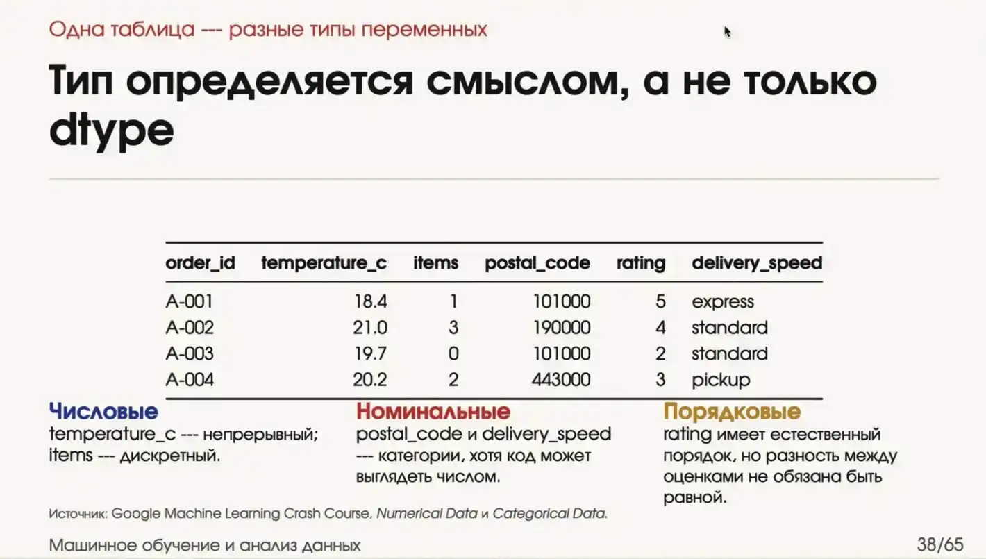 типы переменных
