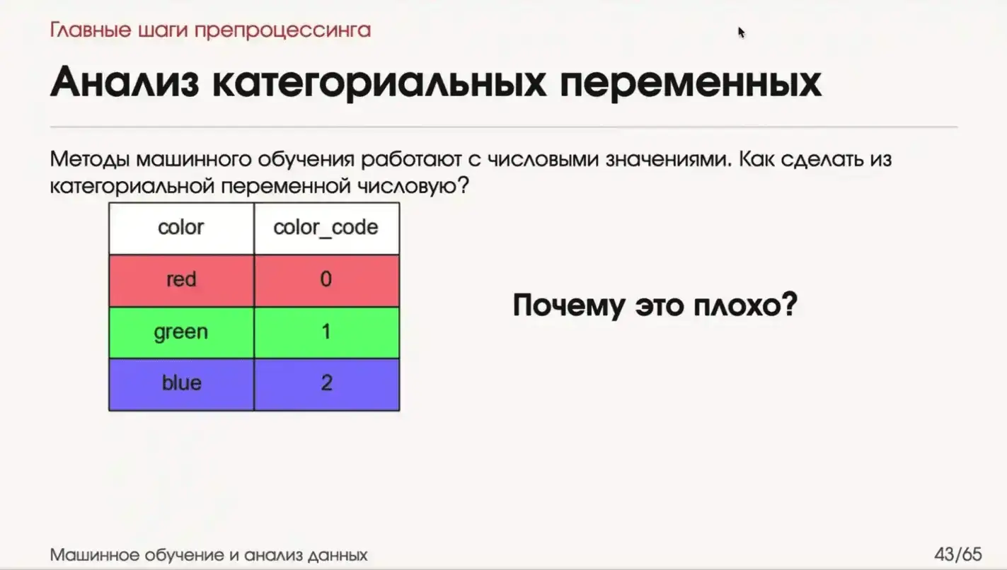 плохой пример категориальных признаков