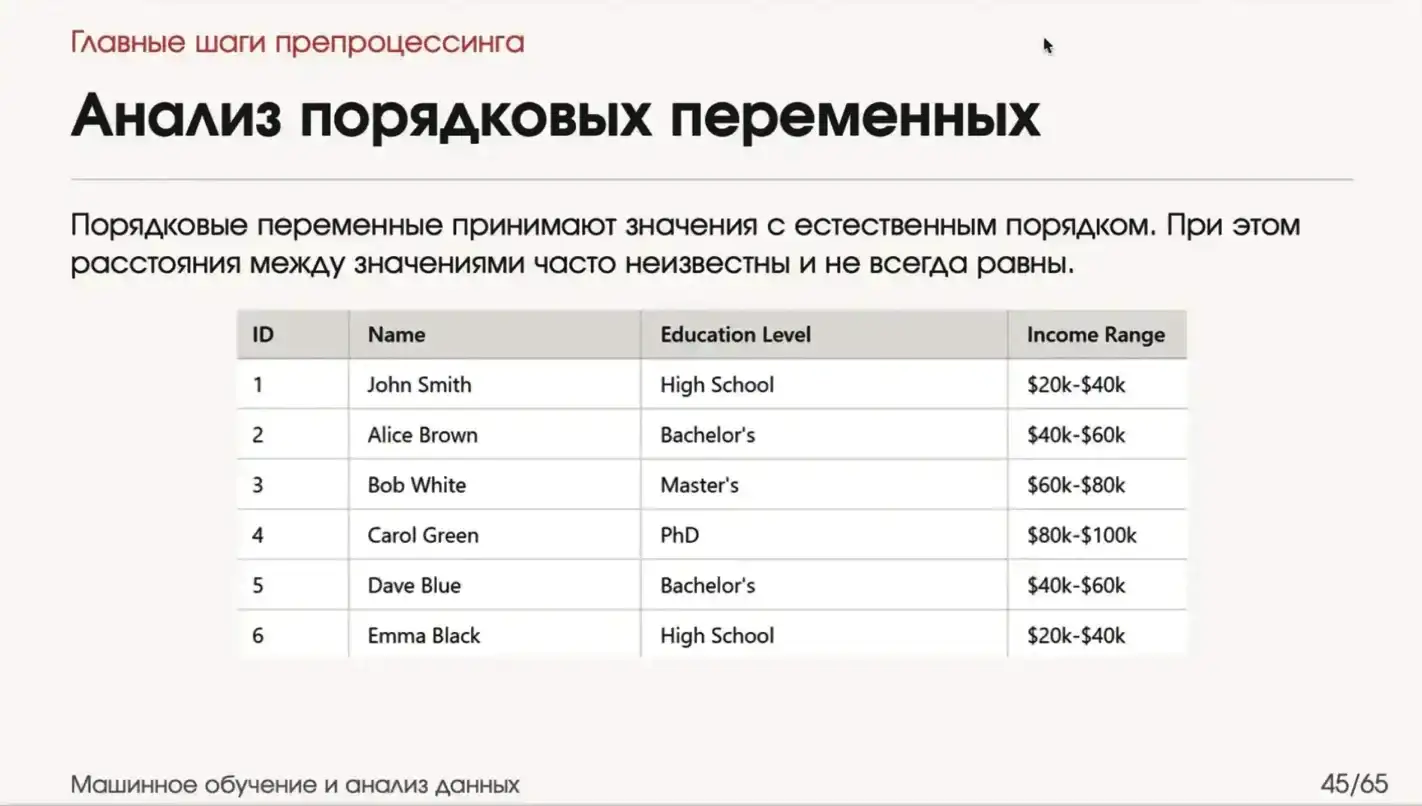 порядковые переменные