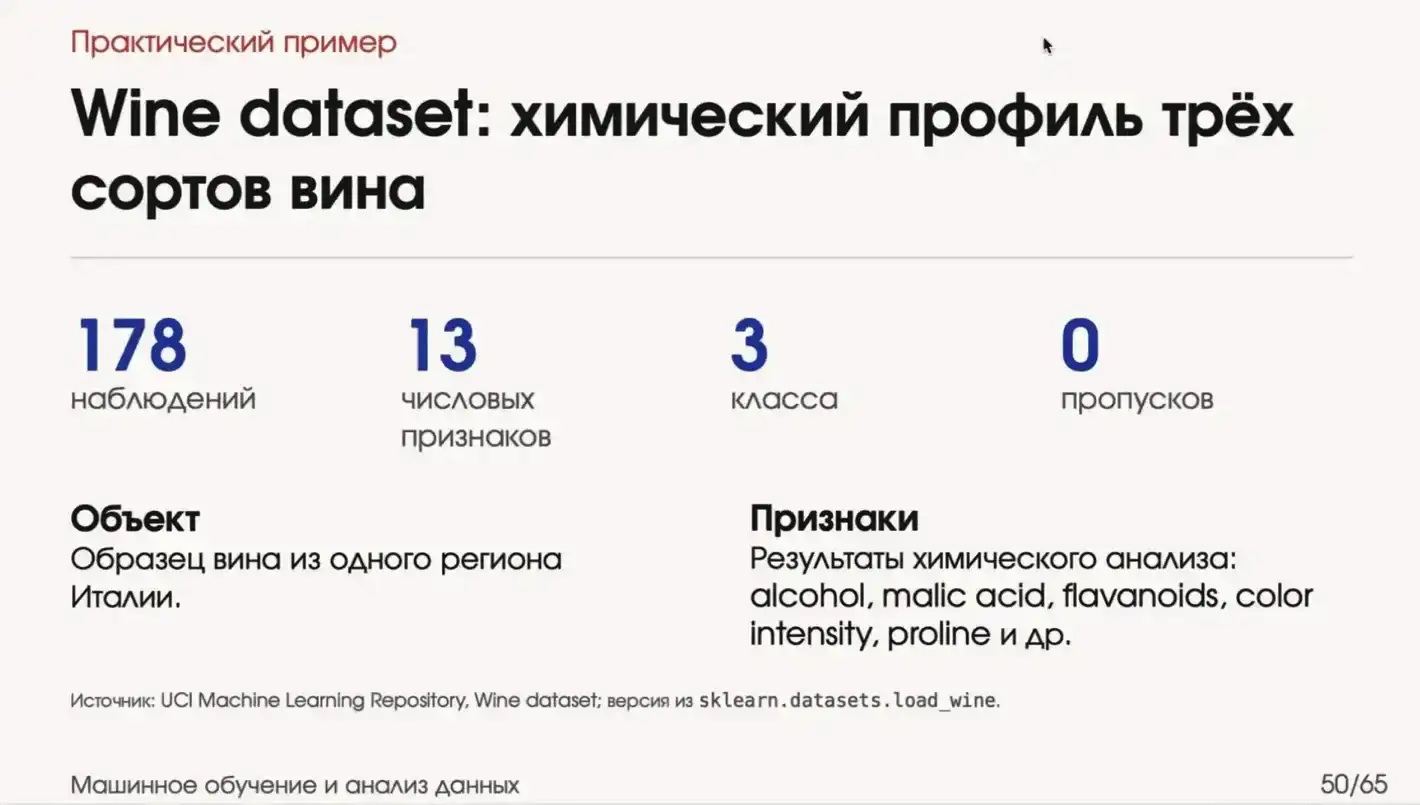 датасет вина