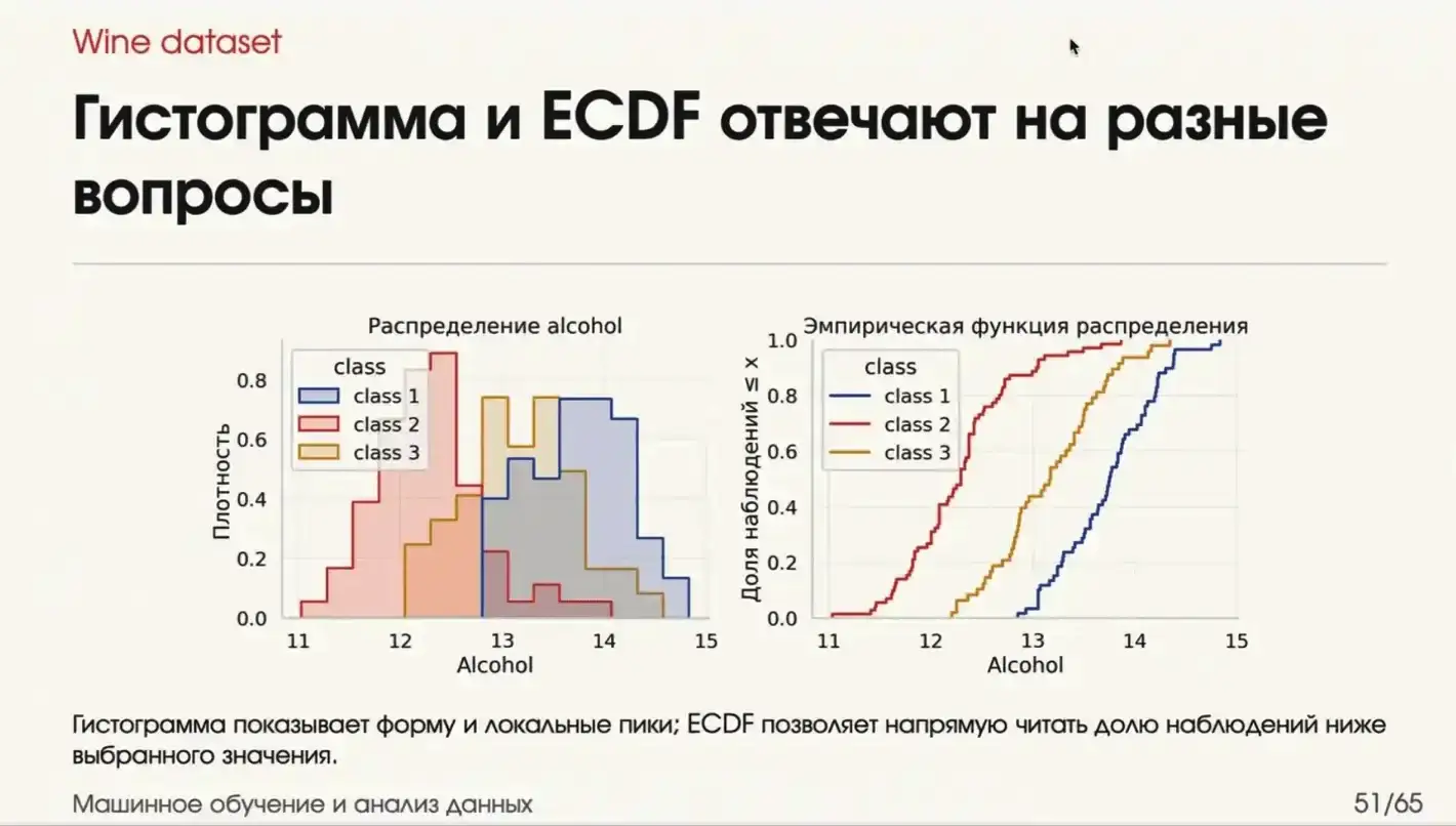 датасет вина 1