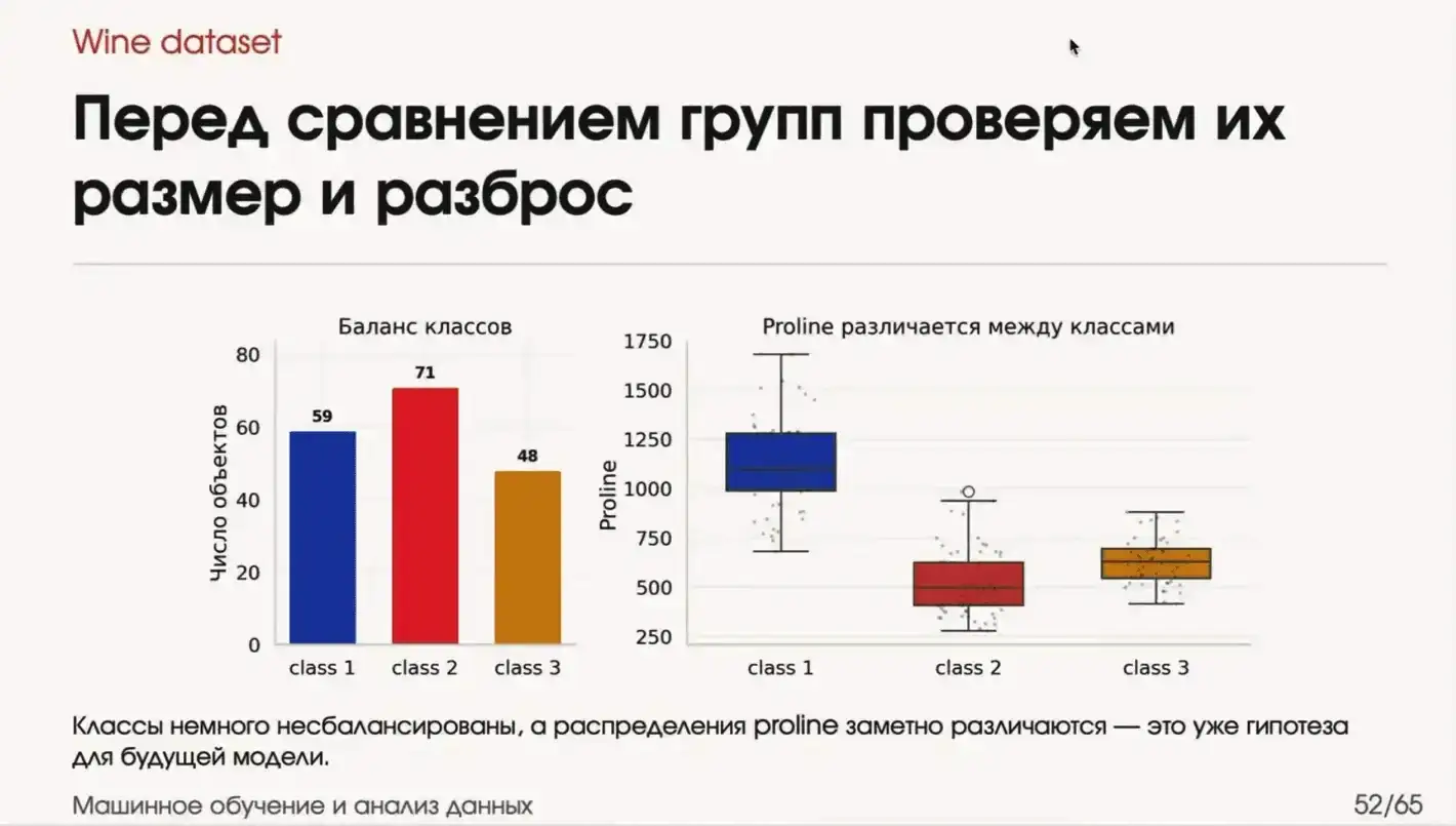 датасет вина 2