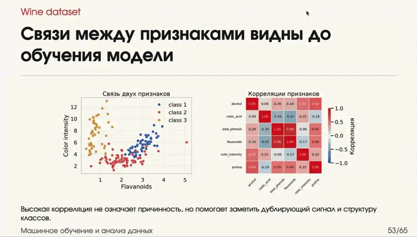датасет вина 3