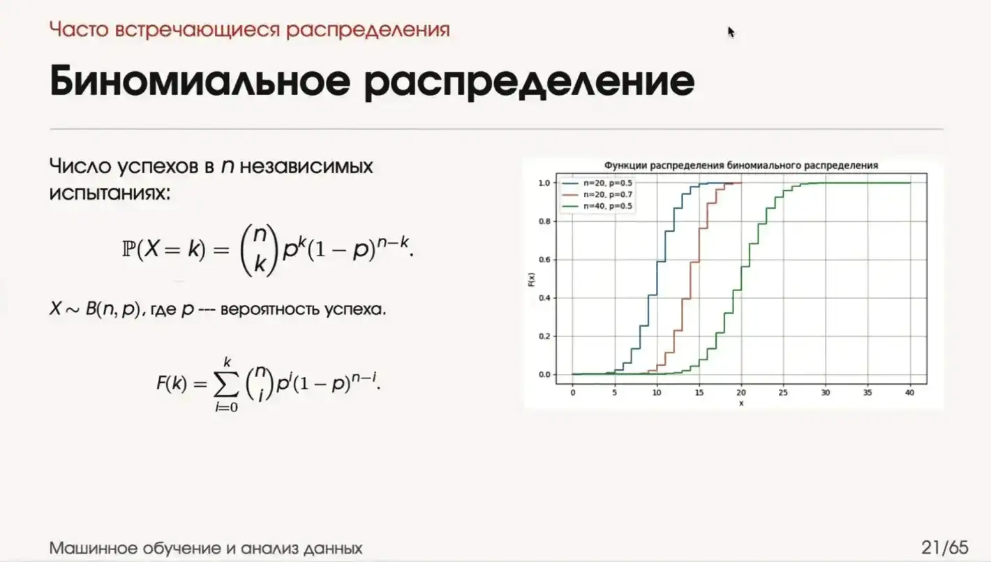 биномиальное