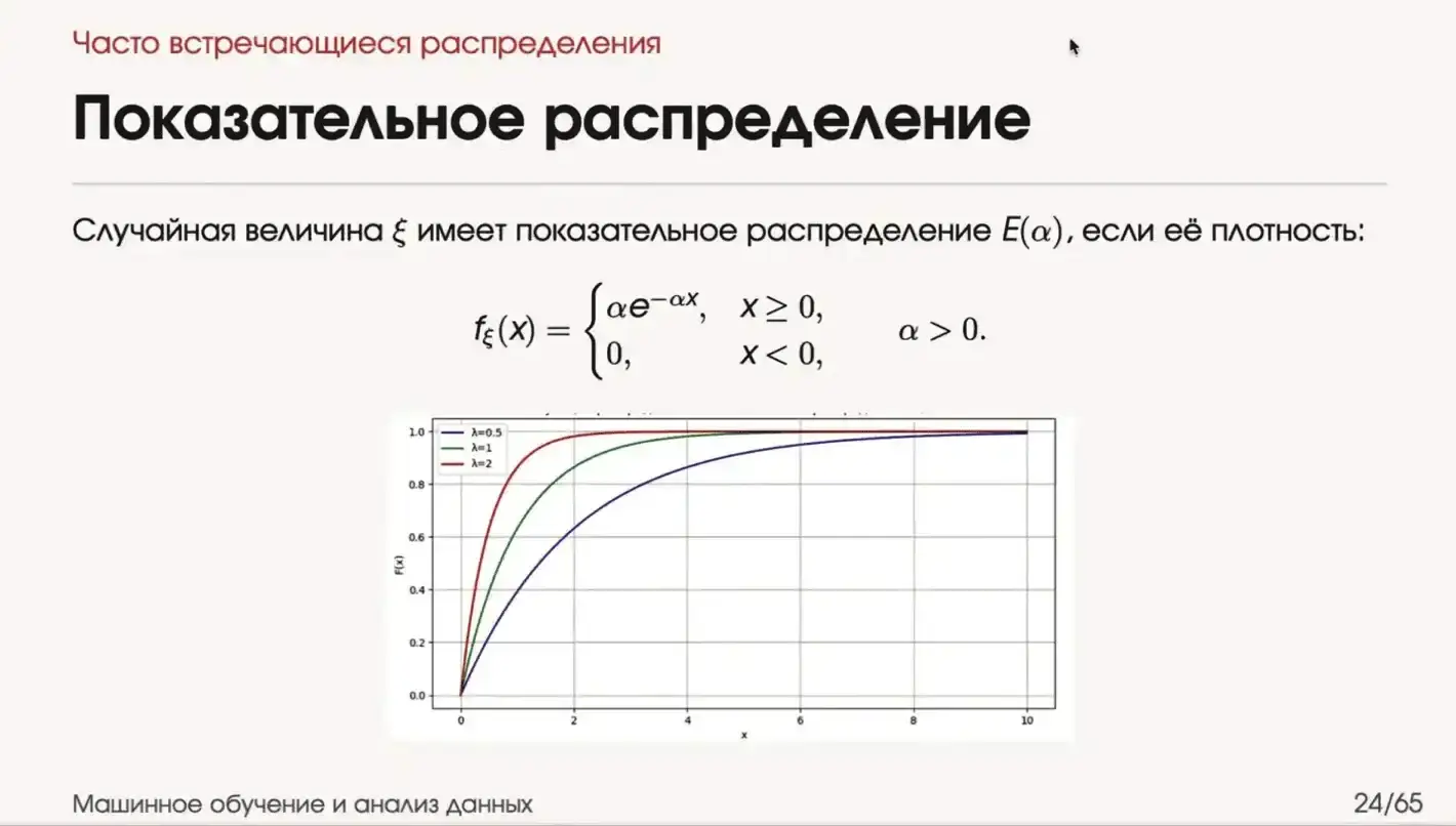 показательное