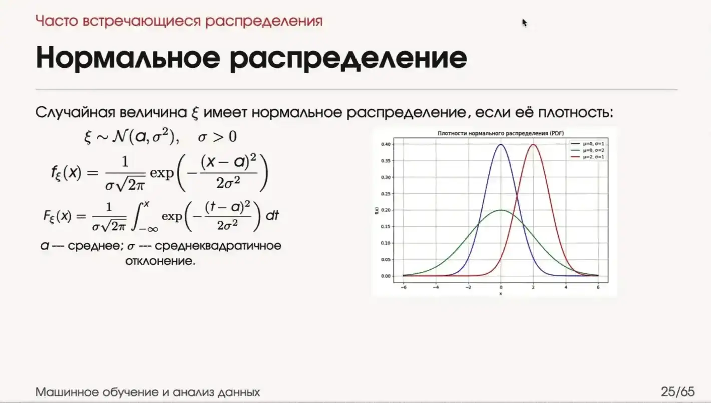 нормальное
