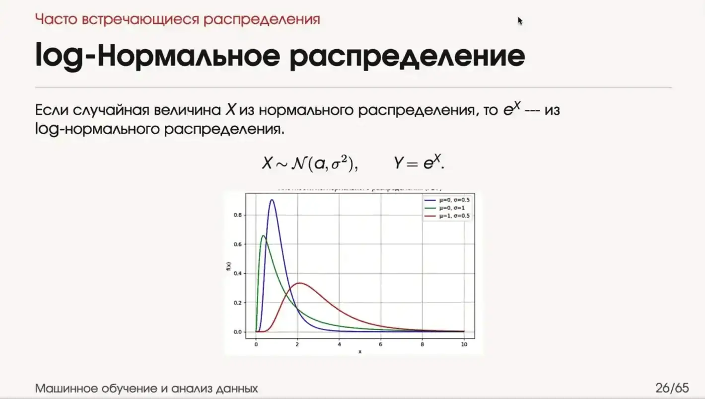 log-нормальное