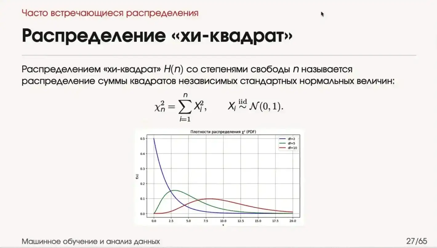 хи-квадрат