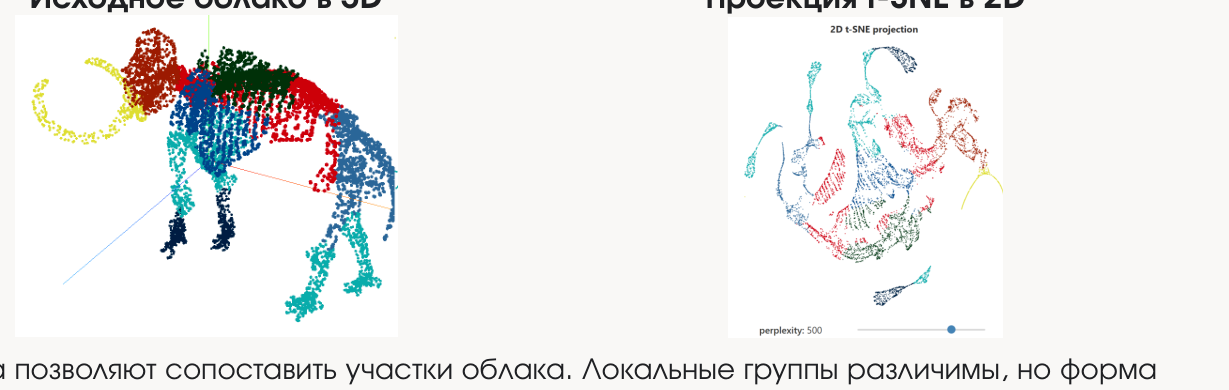 Мамонт: исходные данные и t-SNE