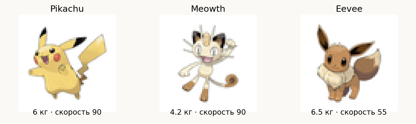 Расстояния, вес в кг