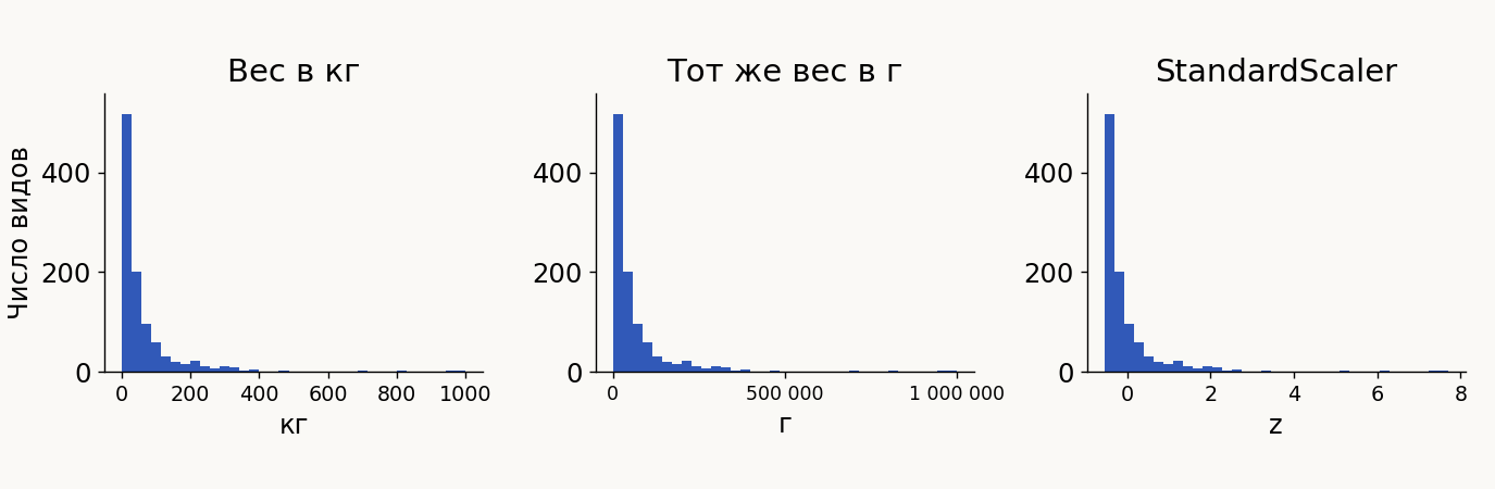 Линейная смена шкалы