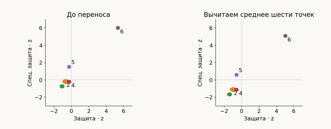 Две защиты — одна координата