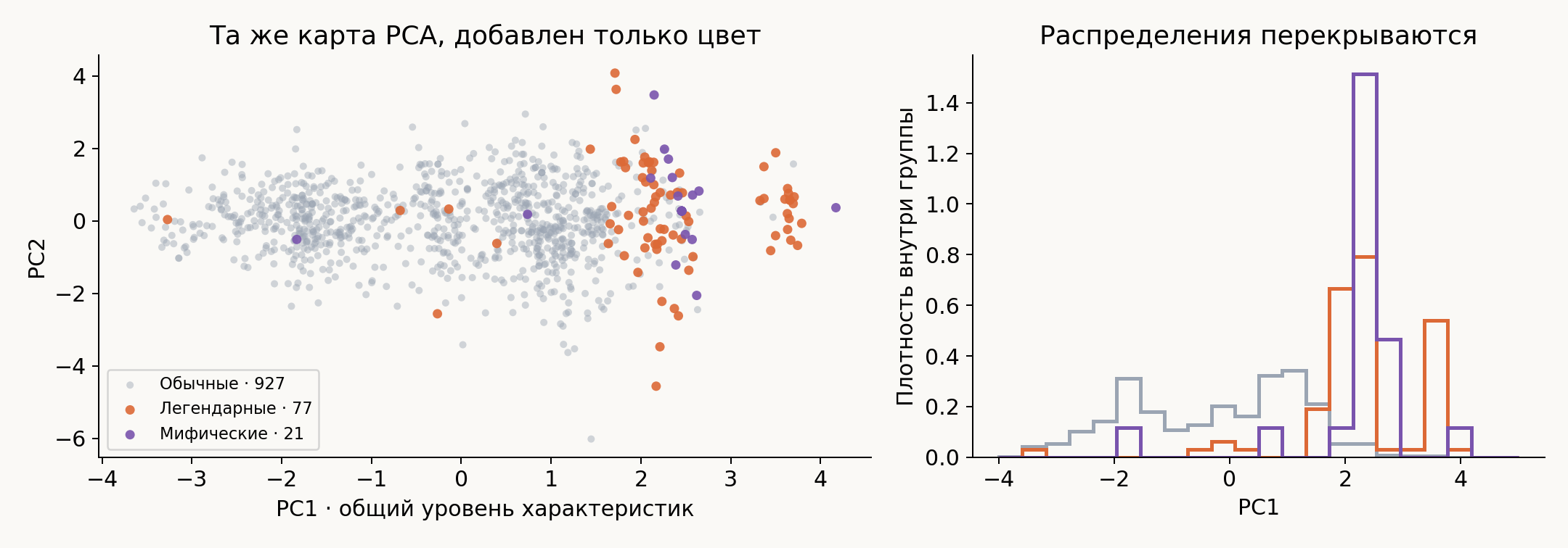 Статус покемонов на карте PCA