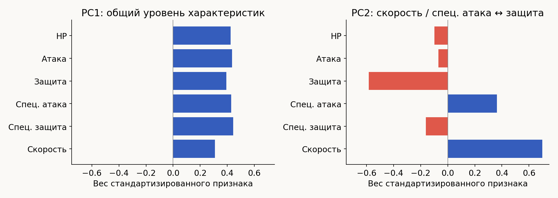 Смысл двух новых координат