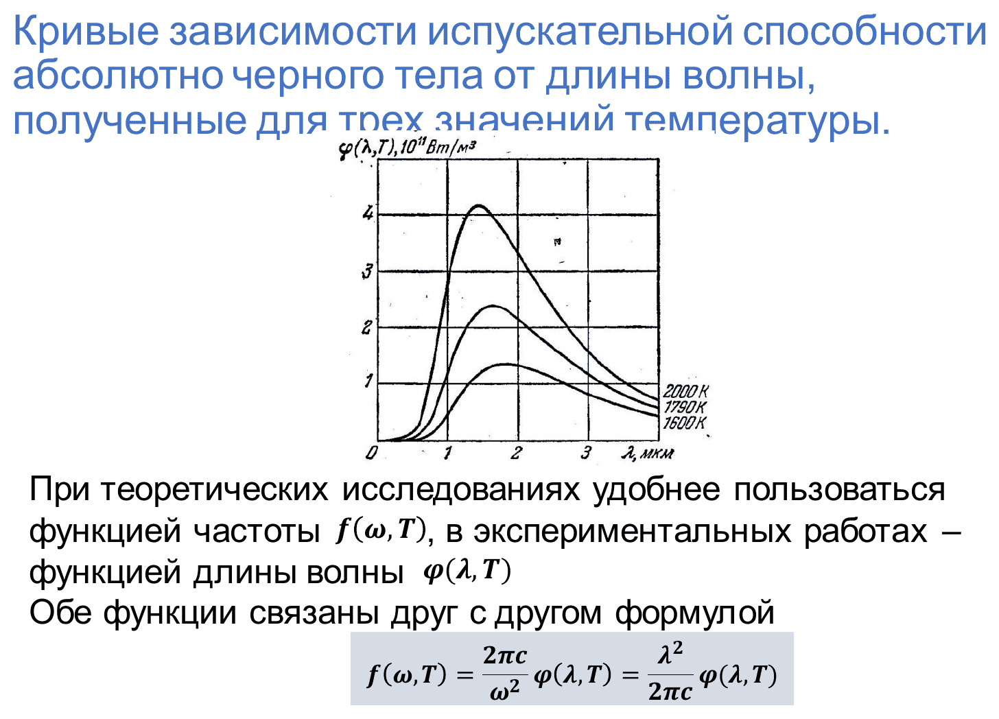 Испускательная способность АЧТ от длины волны при 1600, 1790 и 2000 K