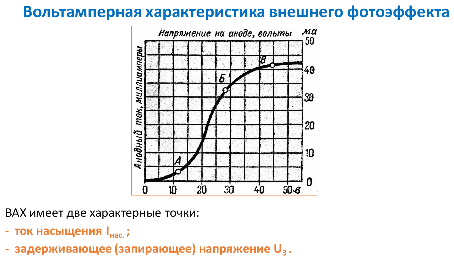 ВАХ внешнего фотоэффекта