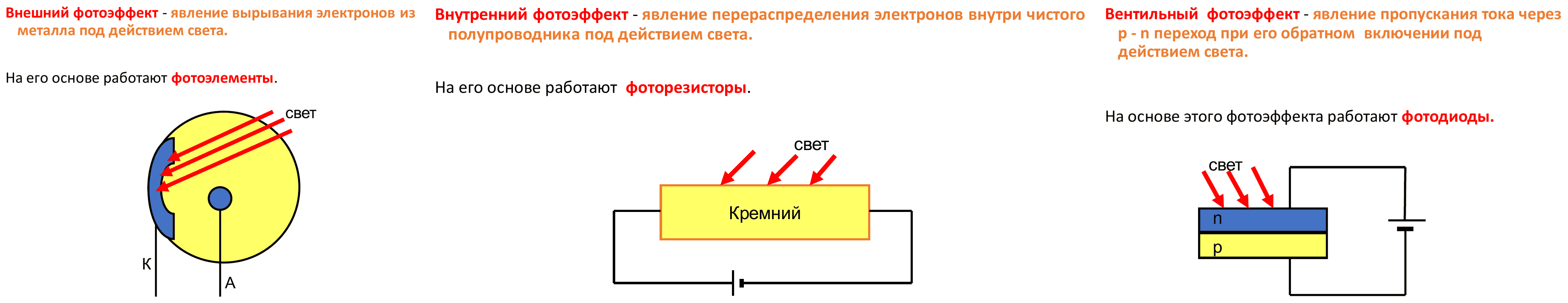 Схемы: фотоэлемент, фоторезистор, фотодиод