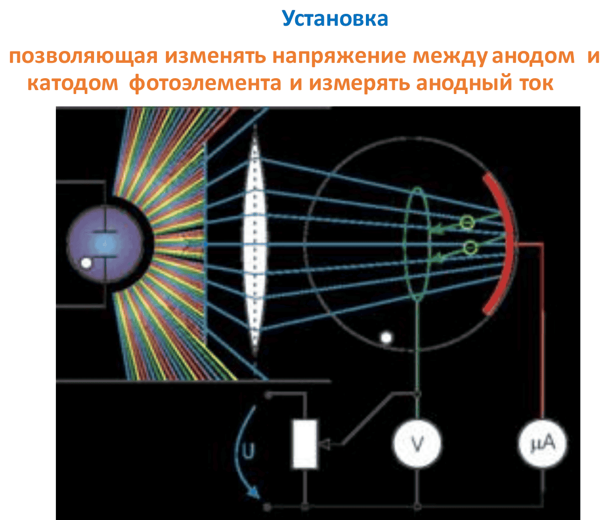 Установка для снятия ВАХ фотоэлемента