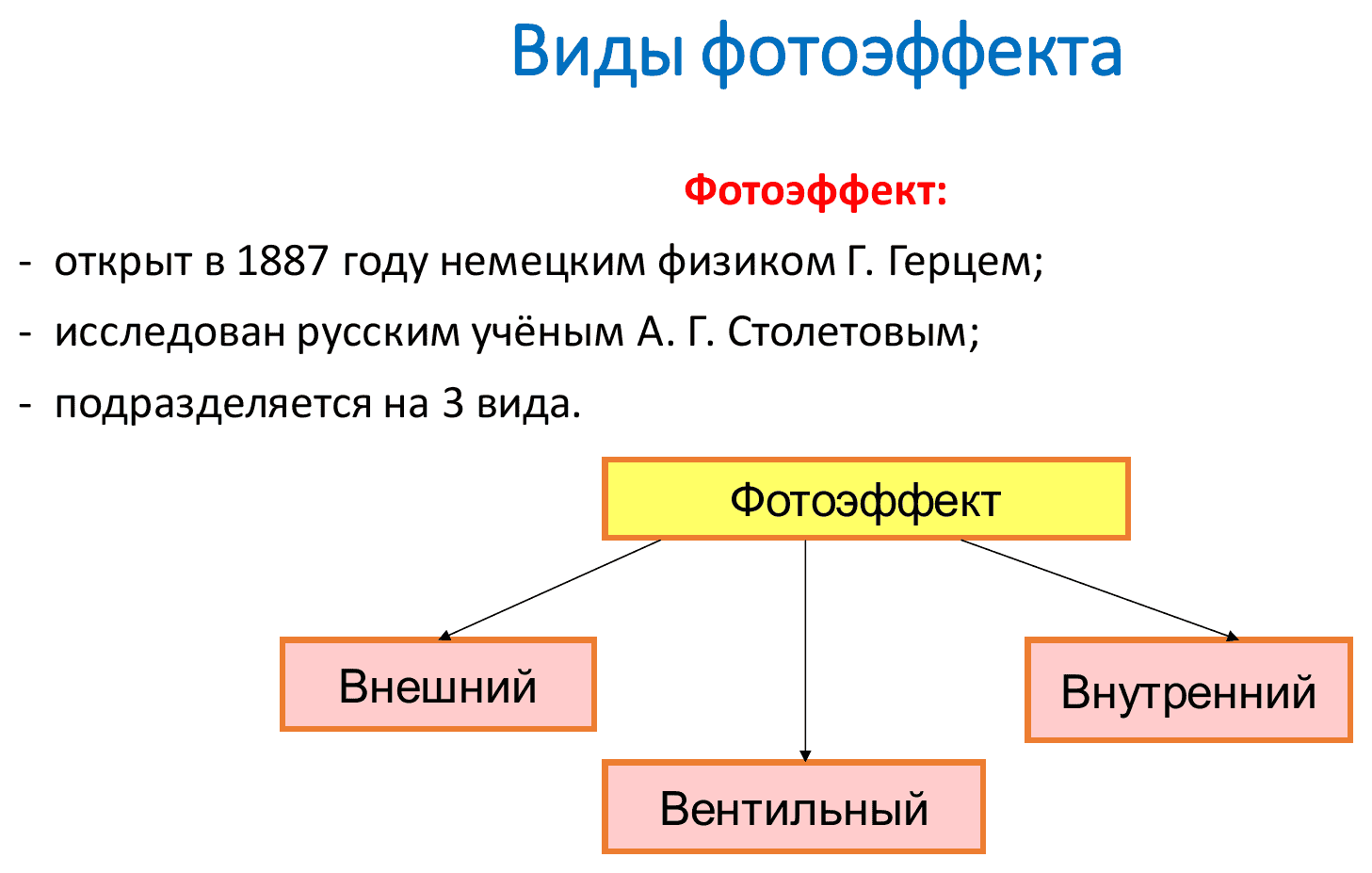 Виды фотоэффекта: внешний, внутренний, вентильный