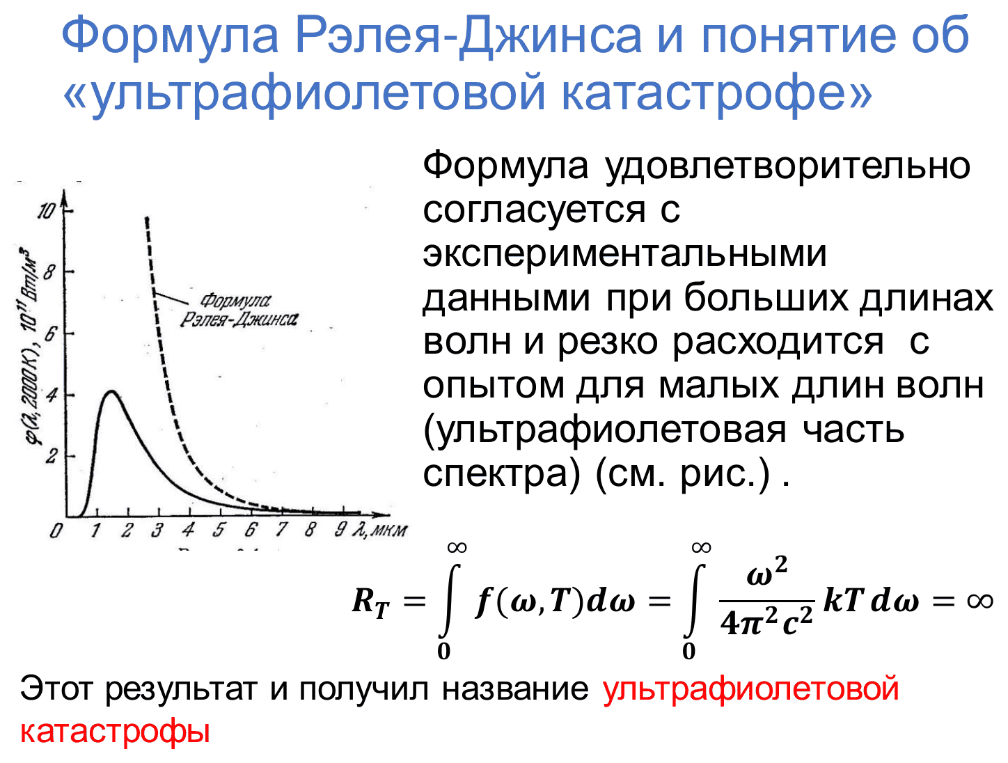 Экспериментальная кривая при 2000 K и формула Рэлея–Джинса