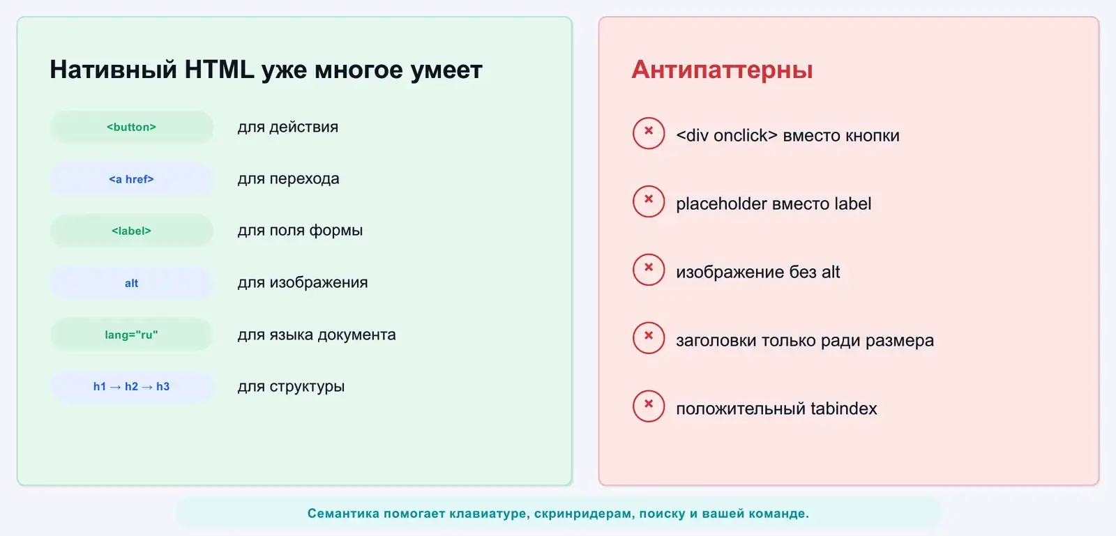 Нативные средства доступности и антипаттерны