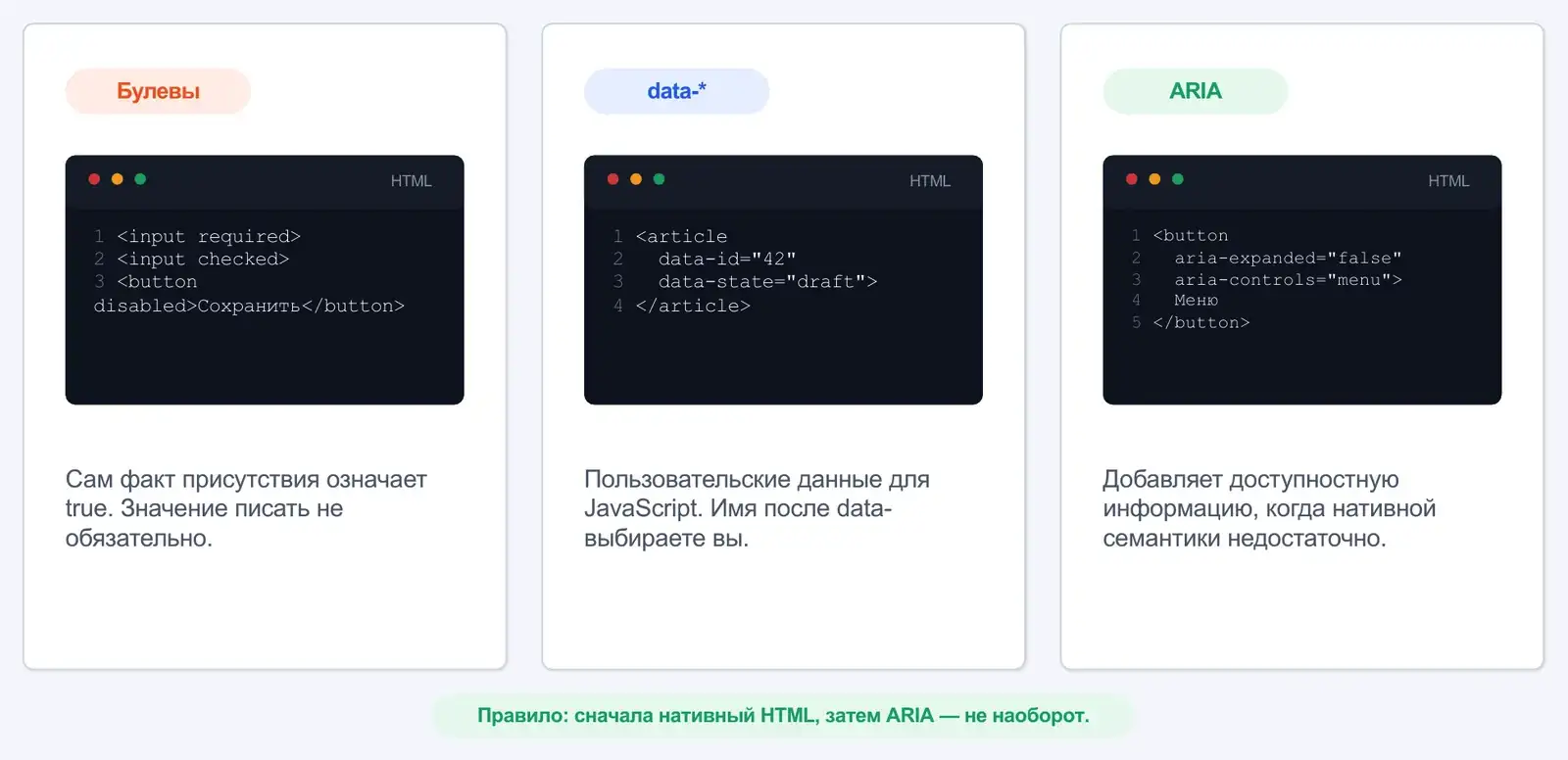 Булевы атрибуты, data-атрибуты и ARIA