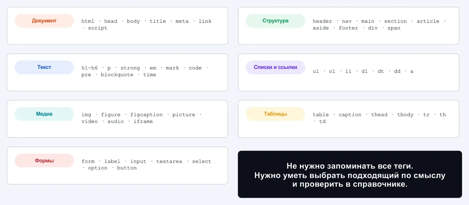 Шпаргалка: базовый набор тегов по группам