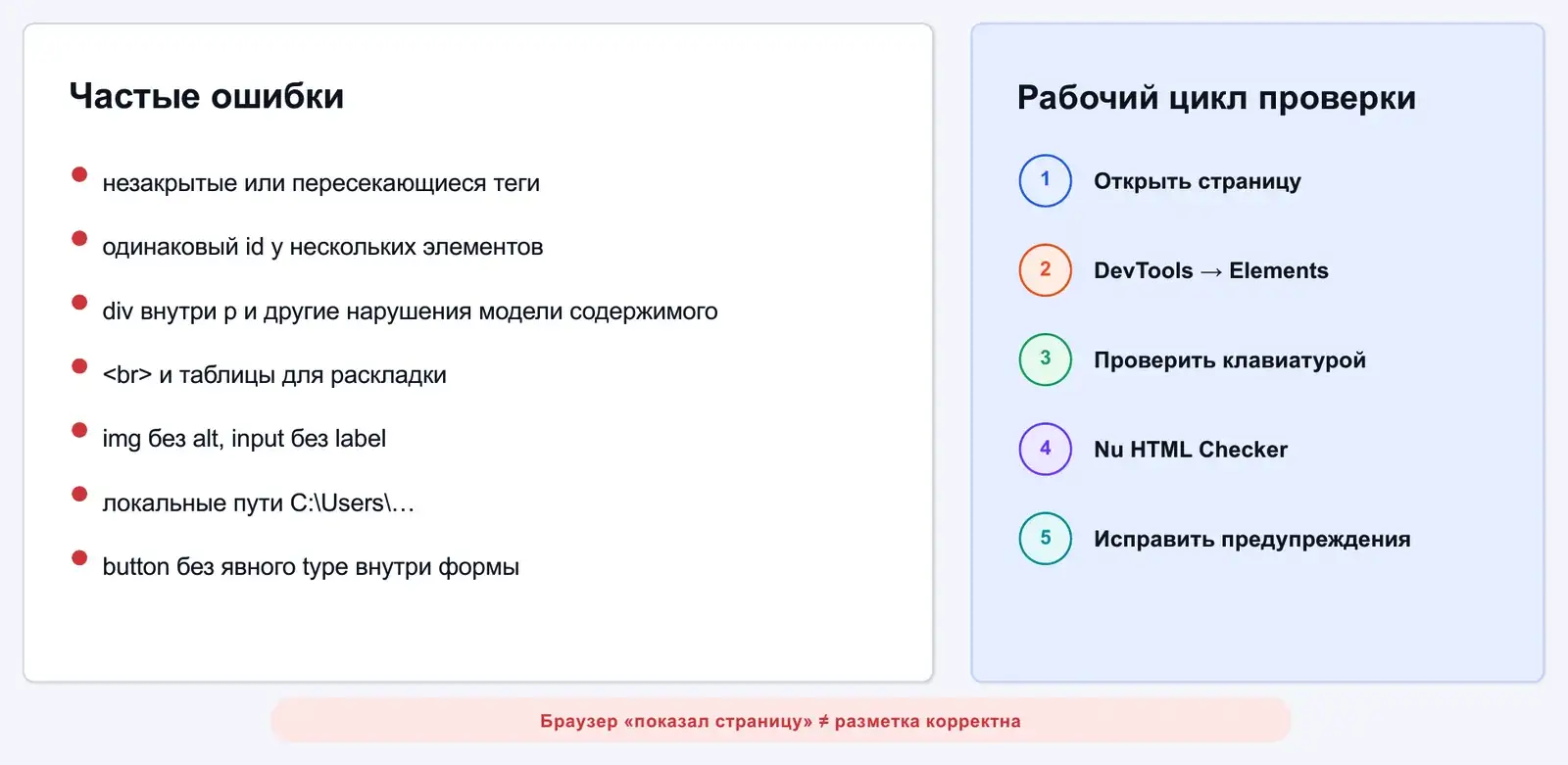 Частые ошибки и цикл проверки разметки
