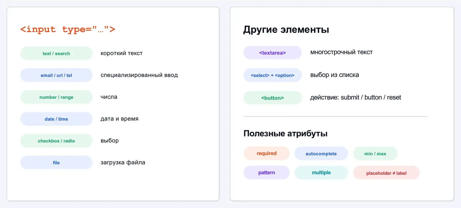 Типы полей input, другие элементы формы и полезные атрибуты