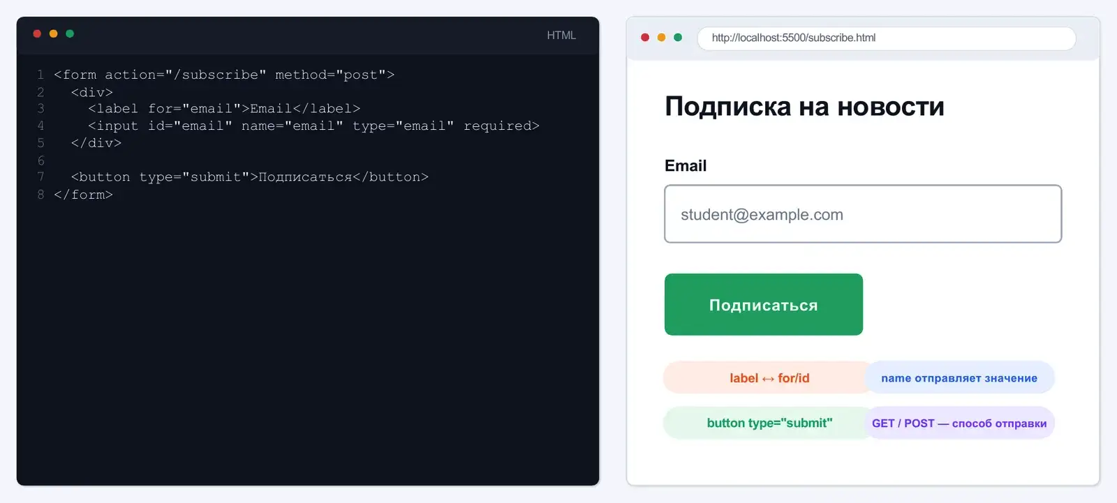 Форма подписки: разметка и результат в браузере
