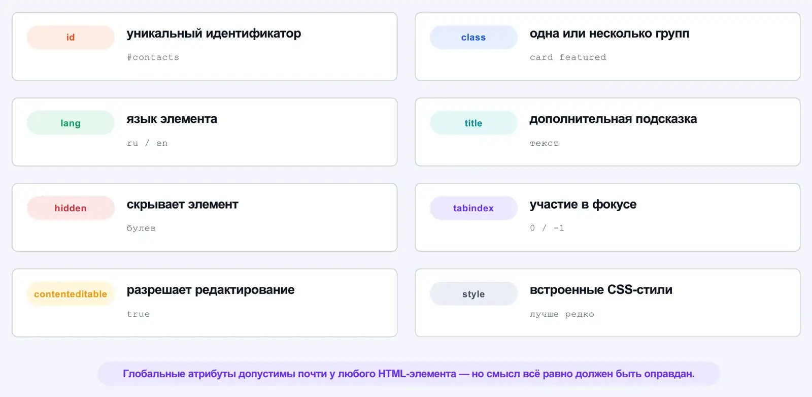Глобальные атрибуты