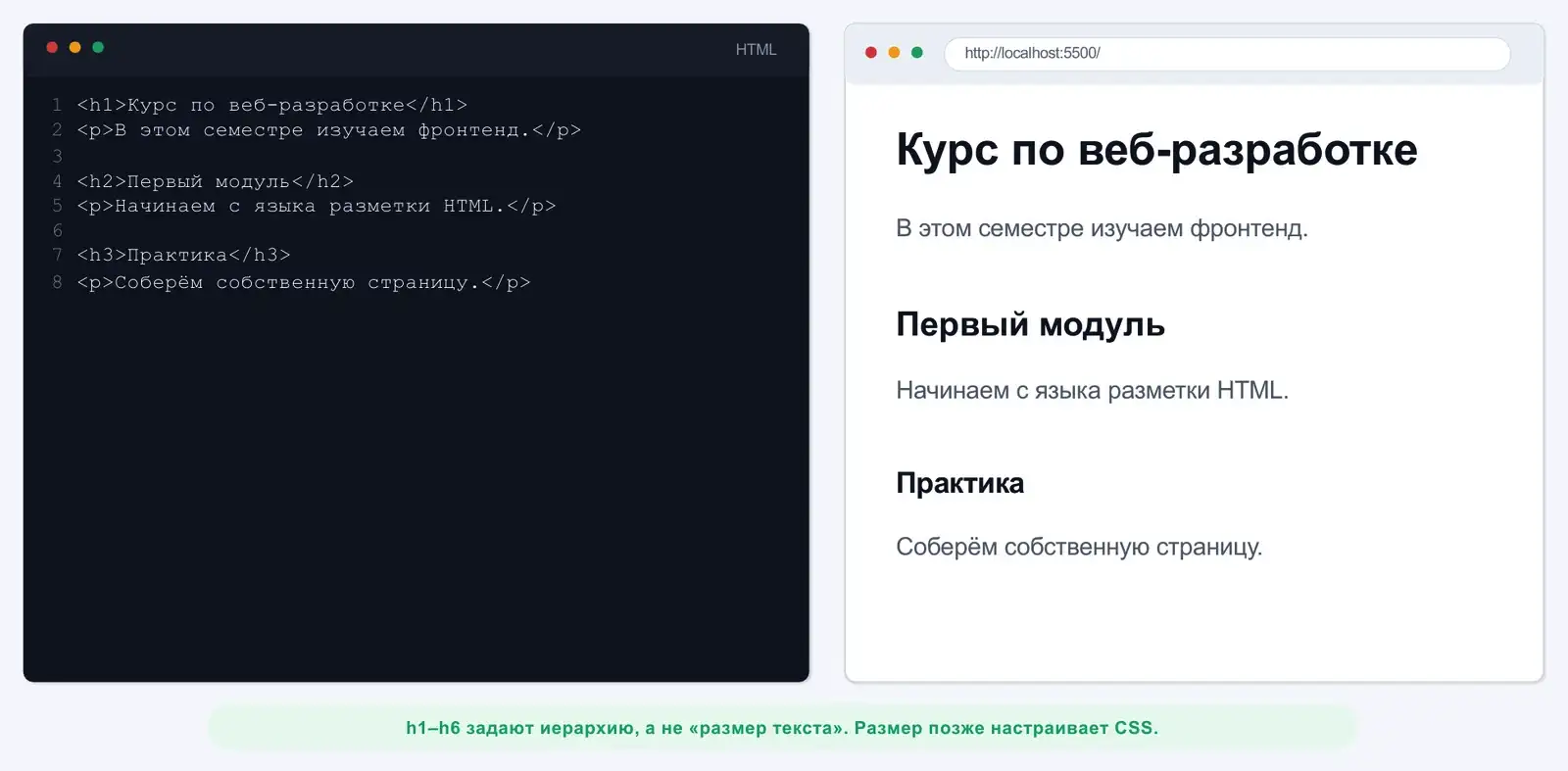 Заголовки и абзацы: разметка и результат в браузере