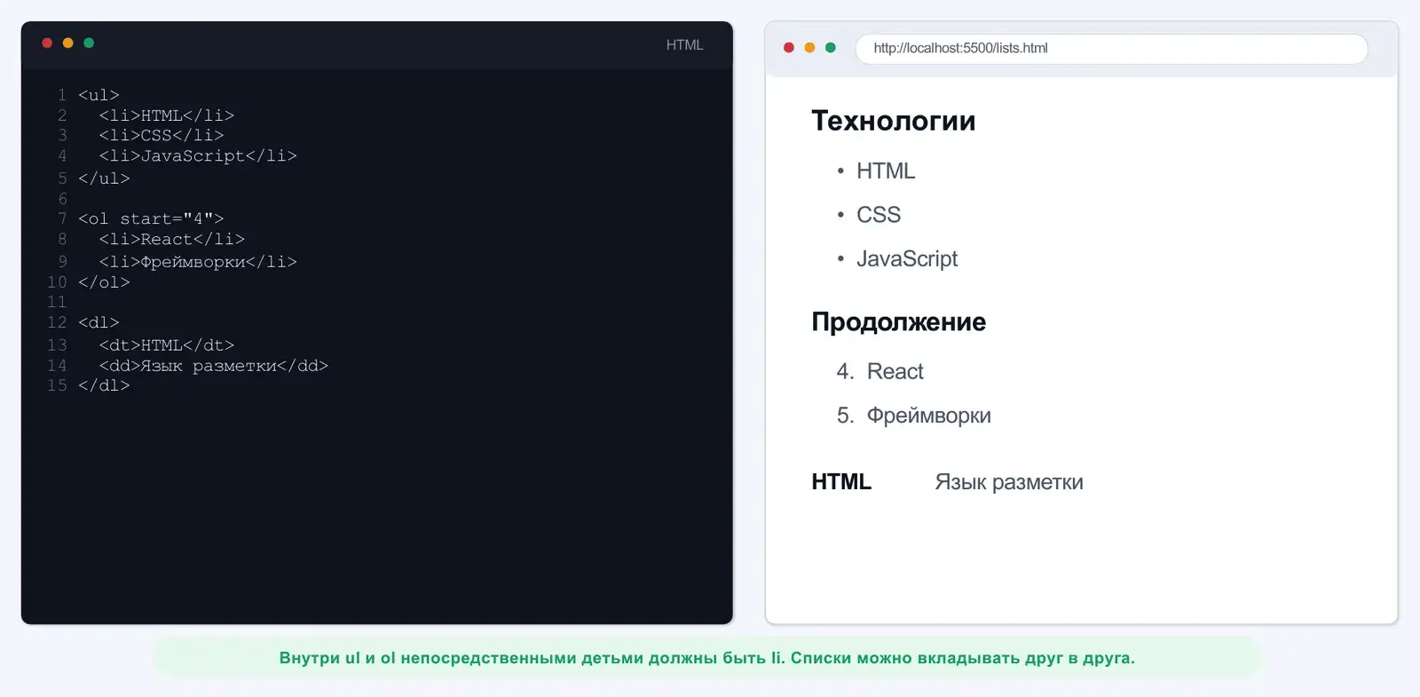 Маркированный, нумерованный список и список описаний