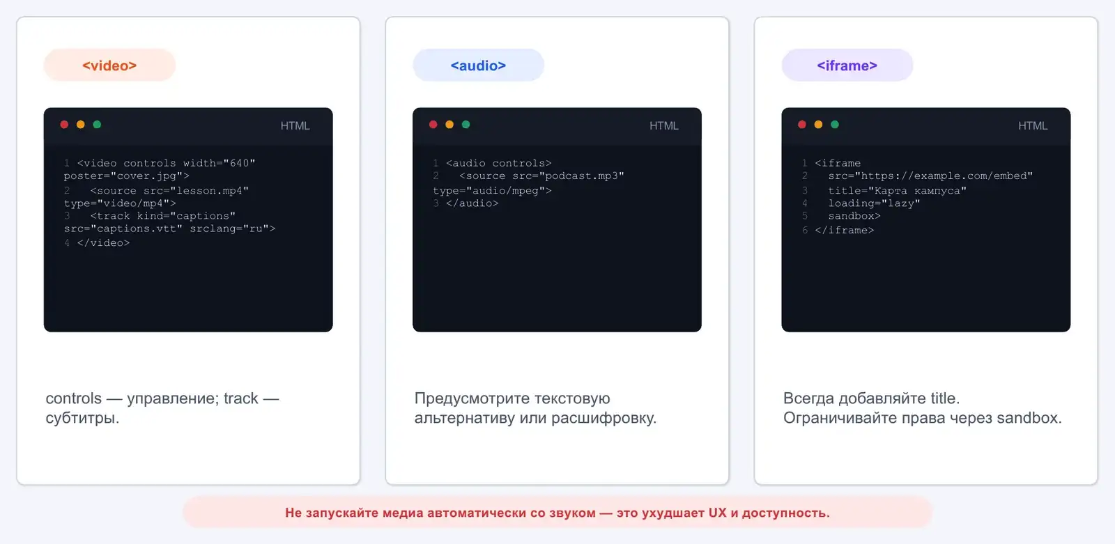 Элементы video, audio и iframe