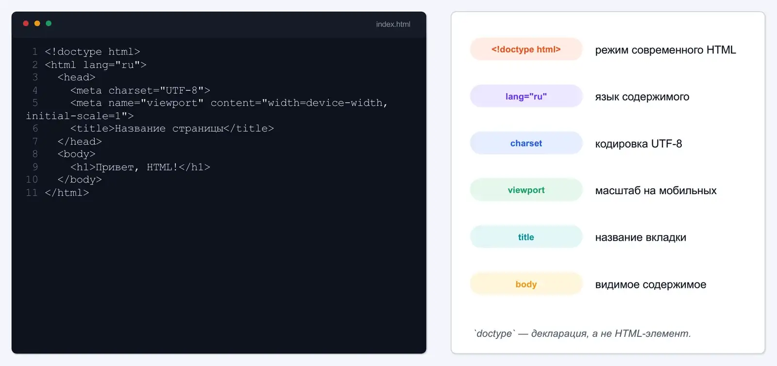 Минимальный HTML-документ