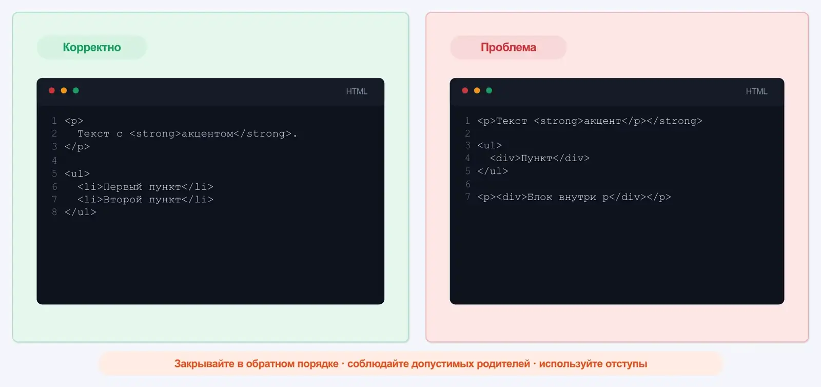 Корректная и некорректная вложенность