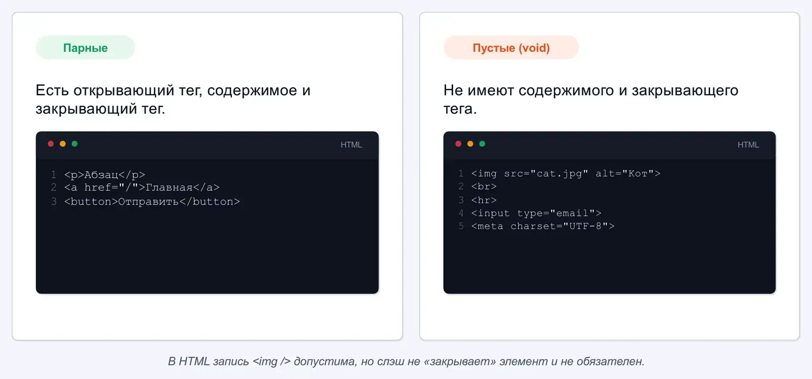 Парные и пустые элементы