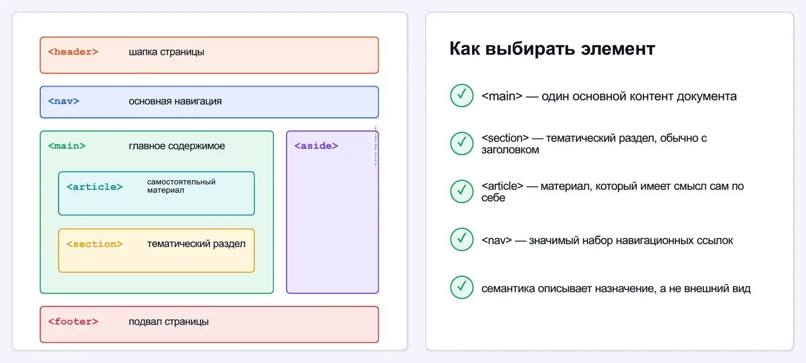 Семантический каркас страницы