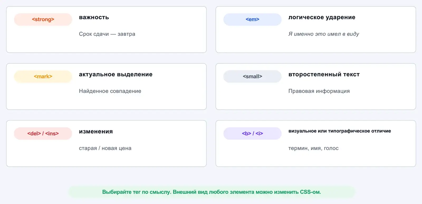 Теги смыслового выделения текста
