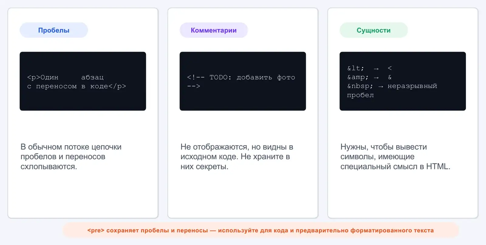 Пробелы, комментарии и HTML-сущности