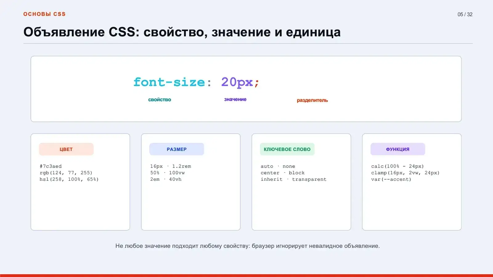 Объявление CSS: свойство, значение и единица