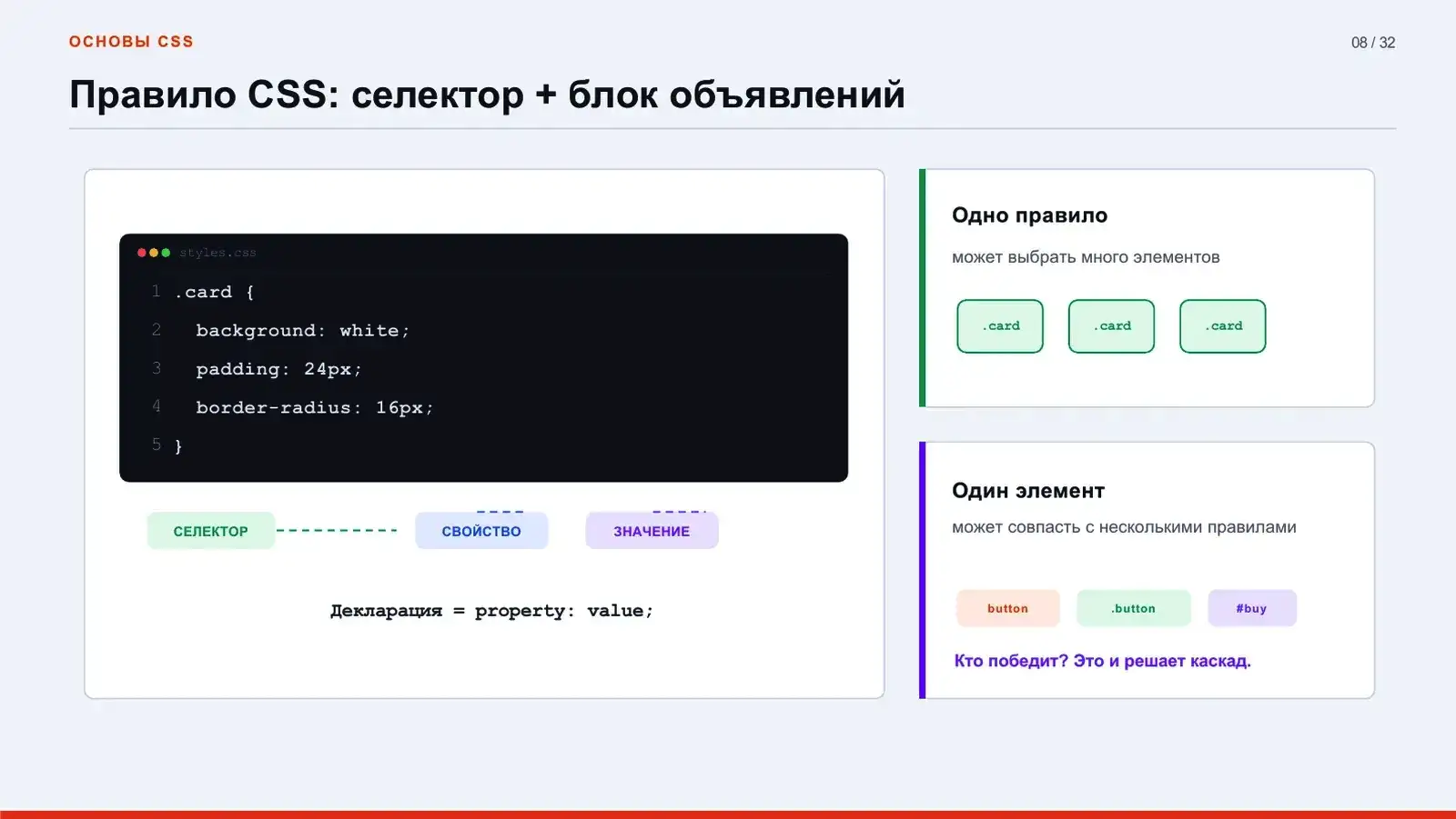 Правило CSS: селектор + блок объявлений