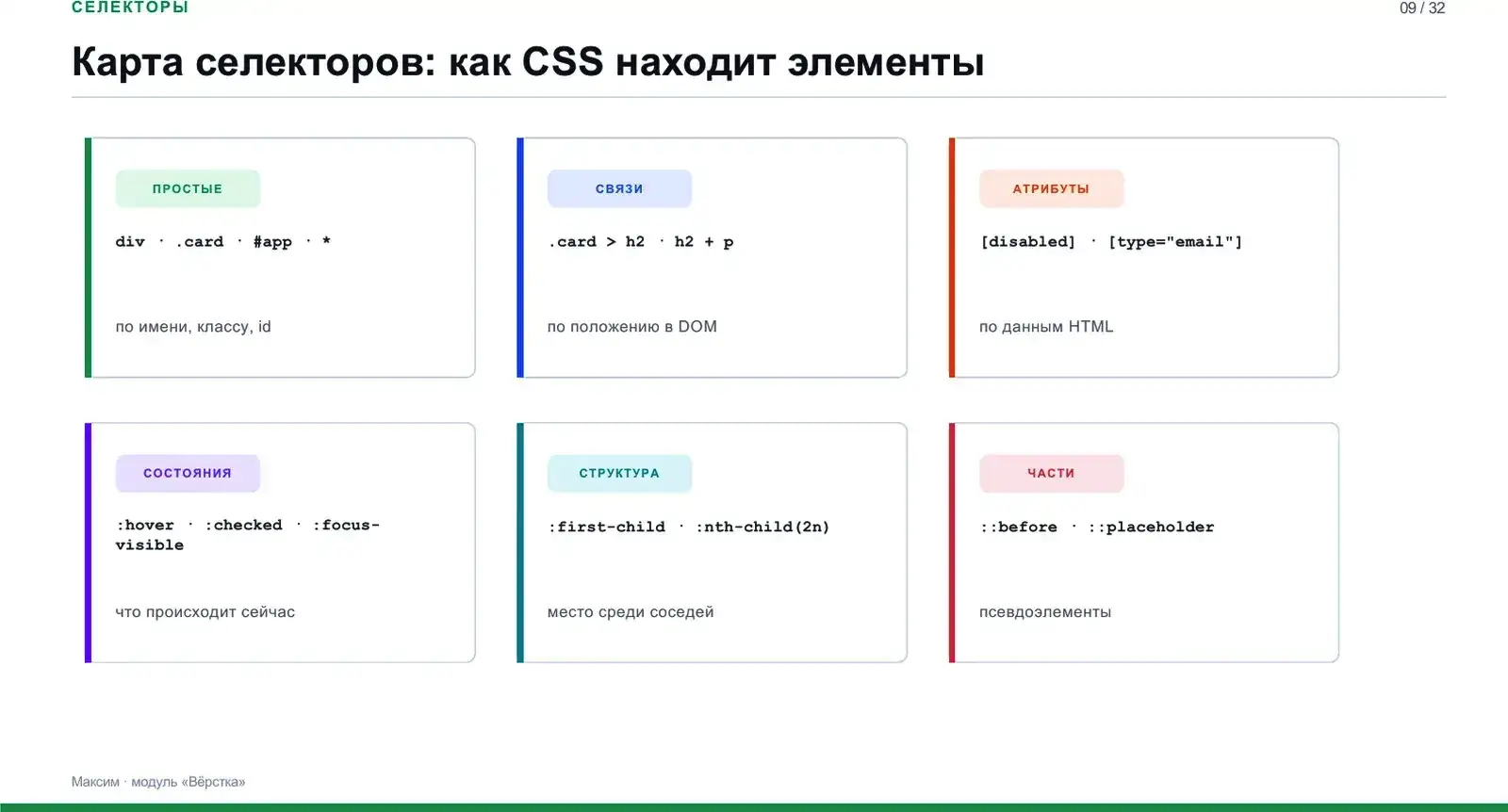 Карта селекторов
